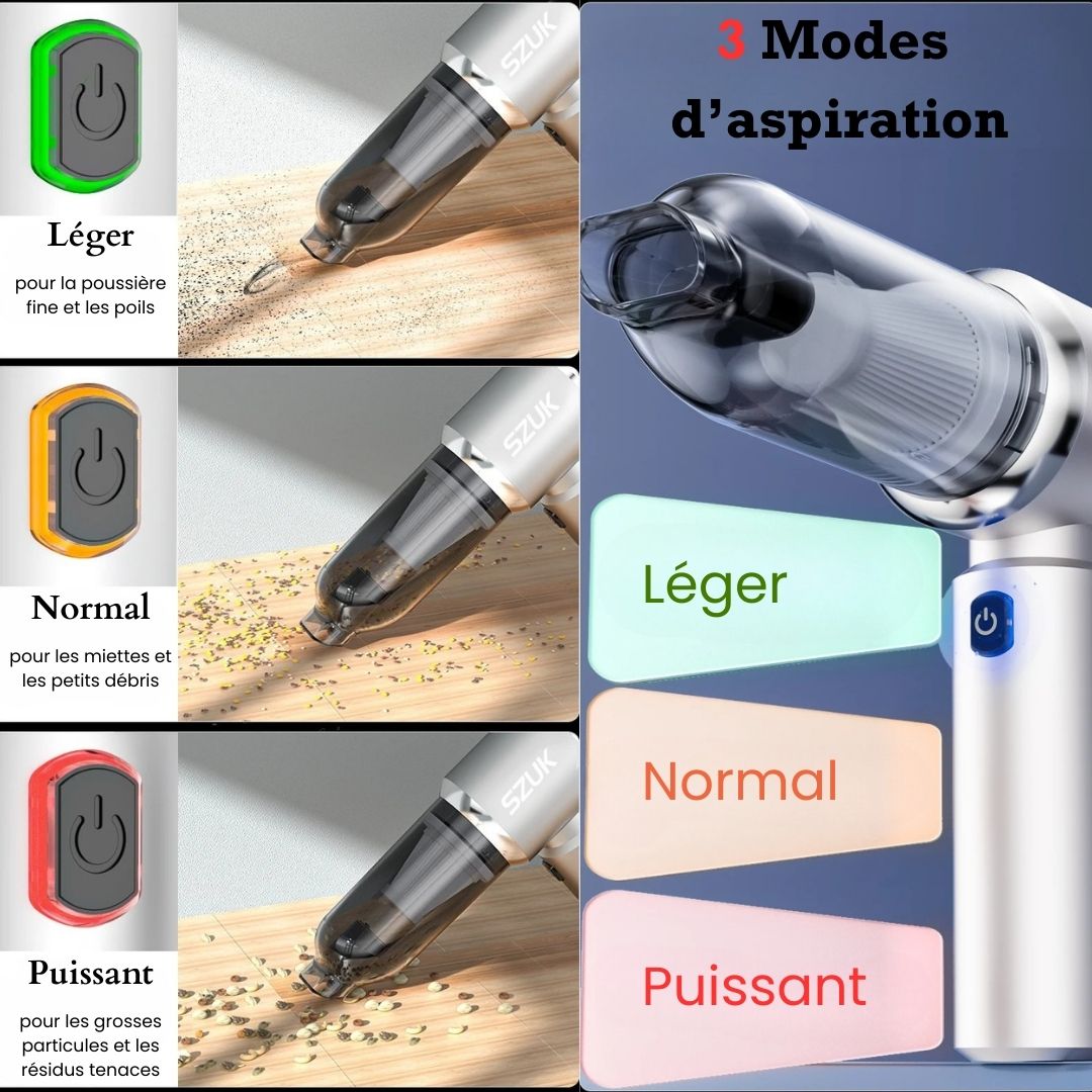 information sur les 3 modes de puissance de l'aspirateur voiture sans fil SZUK